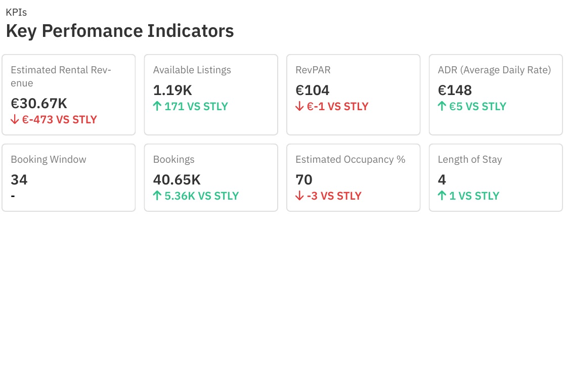Market Report, Nice/ June 16, 2026 (last 365 days)